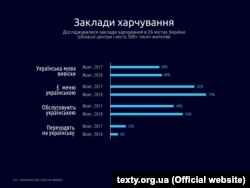 Викосристання української мови в закладах харчування