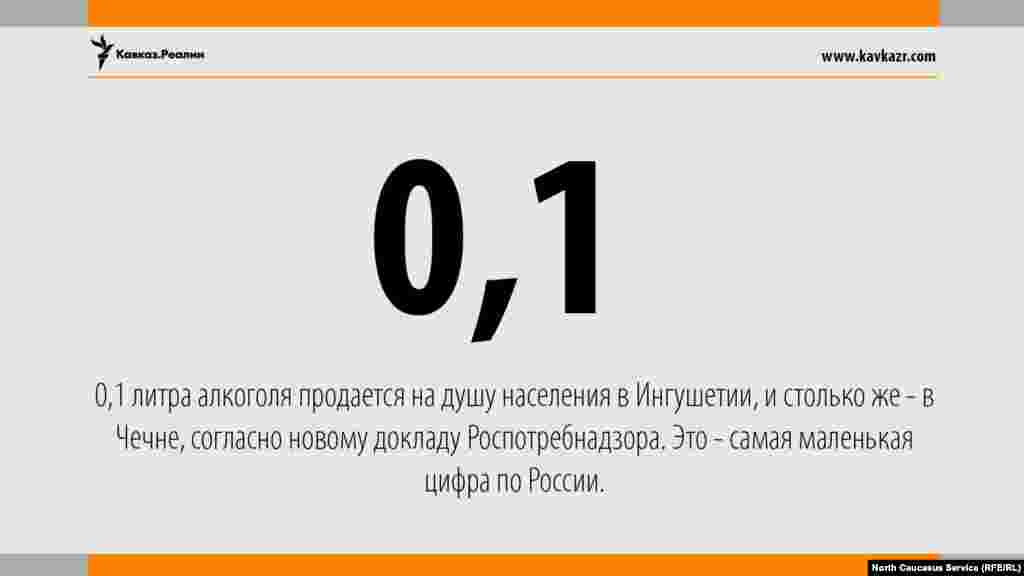 07.06.2017 // 0,1 литра крепкого алкоголя продается на душу населения в Ингушетии, и столько же - в Чечне, согласно новому докладу Роспотребнадзора.