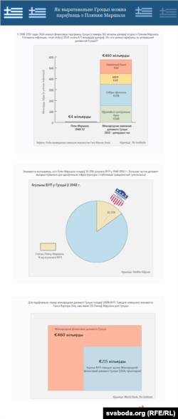 Як выратаваньне Грэцыі можна параўнаць з Плянам Маршала