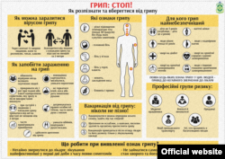 Правила поведінки в період підвищення рівня захворюваності на грип від МОЗ України