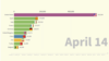 TEASER: Day By Day: How The Coronavirus Spread