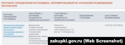 Фирма из Екатеринбурга подпишет российских пограничников ФСБ в Крыму на периодические издания