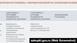 Фірма з Єкатеринбурга підпише російських прикордонників ФСБ у Криму на періодичні видання