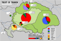 Мапа справжніх угорських втрат після підписання Тріанонської угоди. Угорщина (позначена світло-зеленим територія) і відокремлені від неї території. Червоним кольором позначено населені угорцями терени, що опинились поза межами угорської держави