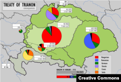 Macarıstan 1921-ci il Trianon müqaviləsinə qədər olan dövrdə
