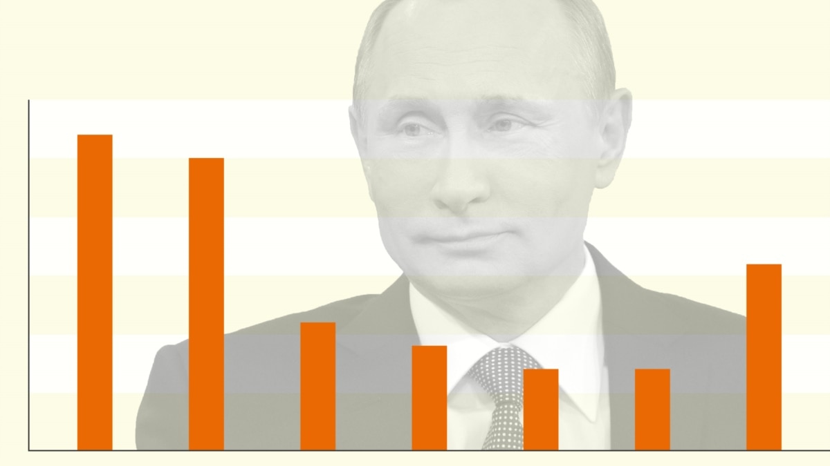 2024 What Comes After Putin's Presidency?