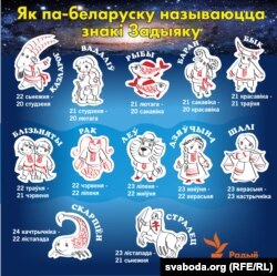 Знакі Задыяку па-беларуску