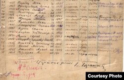 Весткі аб сябрах Менскай філіі “Маладняка” на 15 верасьня 1928 г. З фондаў БДАМЛМ