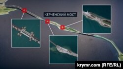Точки смещения опор Керченского моста