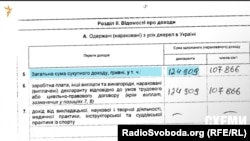 Декларація про доходи за 2013 рік Дмитра Лодочникова