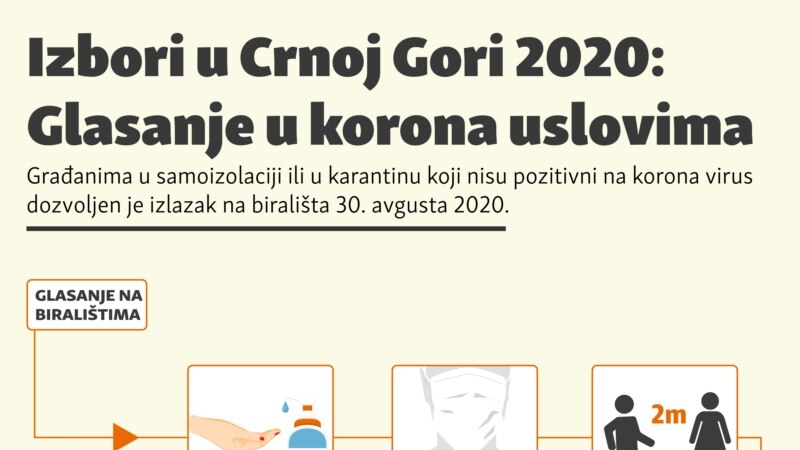 Izbori u Crnoj Gori 2020: Glasanje u korona uslovima