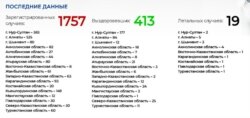 Ситуация с коронавирусом в Казахстане на 12:30 17 апреля, по данным министерства здравоохранения.