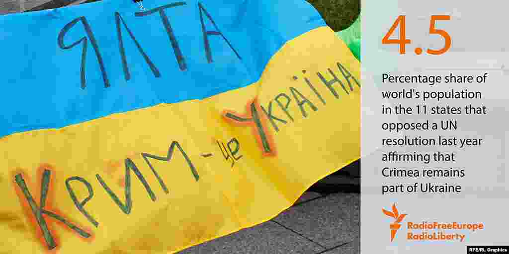 4,5 процента населения Земли – именно столько людей живут в 11 государствах, в прошлом году проголосовавших против резолюции ООН, признающей Крым неотъемлемой частью Украины.