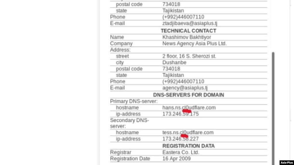 ÐÑÑÑÐ½Ð¸Ð»Ð¾ÑÑ, ÑÑÐ¾ Ð² ÑÐµÑÐ½Ð¸ÑÐµÑÐºÐ¾Ð¹ Ð·Ð°Ð¿Ð¸ÑÐ¸ Ðº DNS-ÑÐµÑÐ²ÐµÑÑ Ð² ÑÐ»Ð¾Ð²Ðµ Â«cloudflareâ Ð²Ð¼ÐµÑÑÐ¾ Ð±ÑÐºÐ²Ñ Â«Ð¾Â» Ð²Ð¿Ð¸ÑÐ°Ð½ 0 (Ð½Ð¾Ð»Ñ).