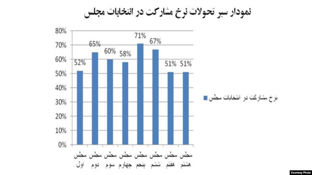 نمودار نرخ مشارکت