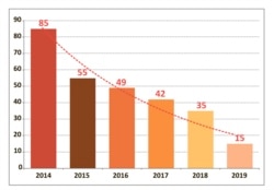 Динаміка кількості іноземних суден, що заходили в закриті порти Криму (крім Росії)