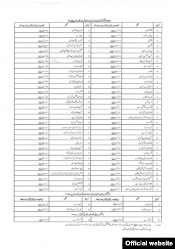 په پاکستان کې تر بندیز لاندې ډلو نوملړ