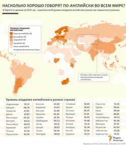 INFOGRAPHIC - English-speaking skills in different countries - Russian