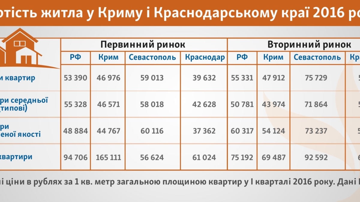 Норматив стоимости жилья