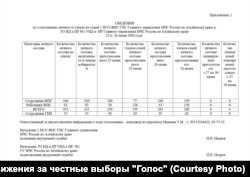 Распоряжение в МЧС по Алтайскому краю об отчётах по явке на голосование