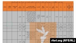 شماری از افراد شامل لیست سیاه