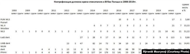 Настрыфікацыю многія не здаюць зь першага разу