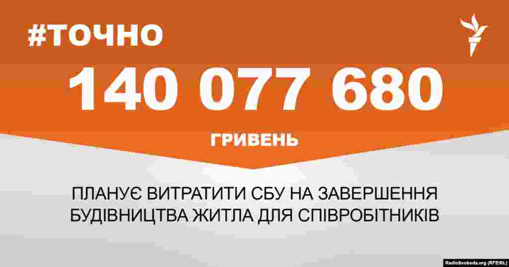 ДЖЕРЕЛО ІНФОРМАЦІЇ Сторінка проекту Радіо Свобода&nbsp;#Точно