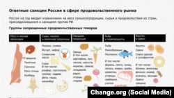 Список запрещенных к ввозу в Россию продуктов