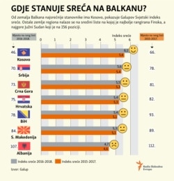 World Happiness Report infographic