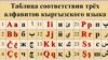 Вариант кыргызского алфавита на латинице, предложенный Бахтияром Шаршеевым.