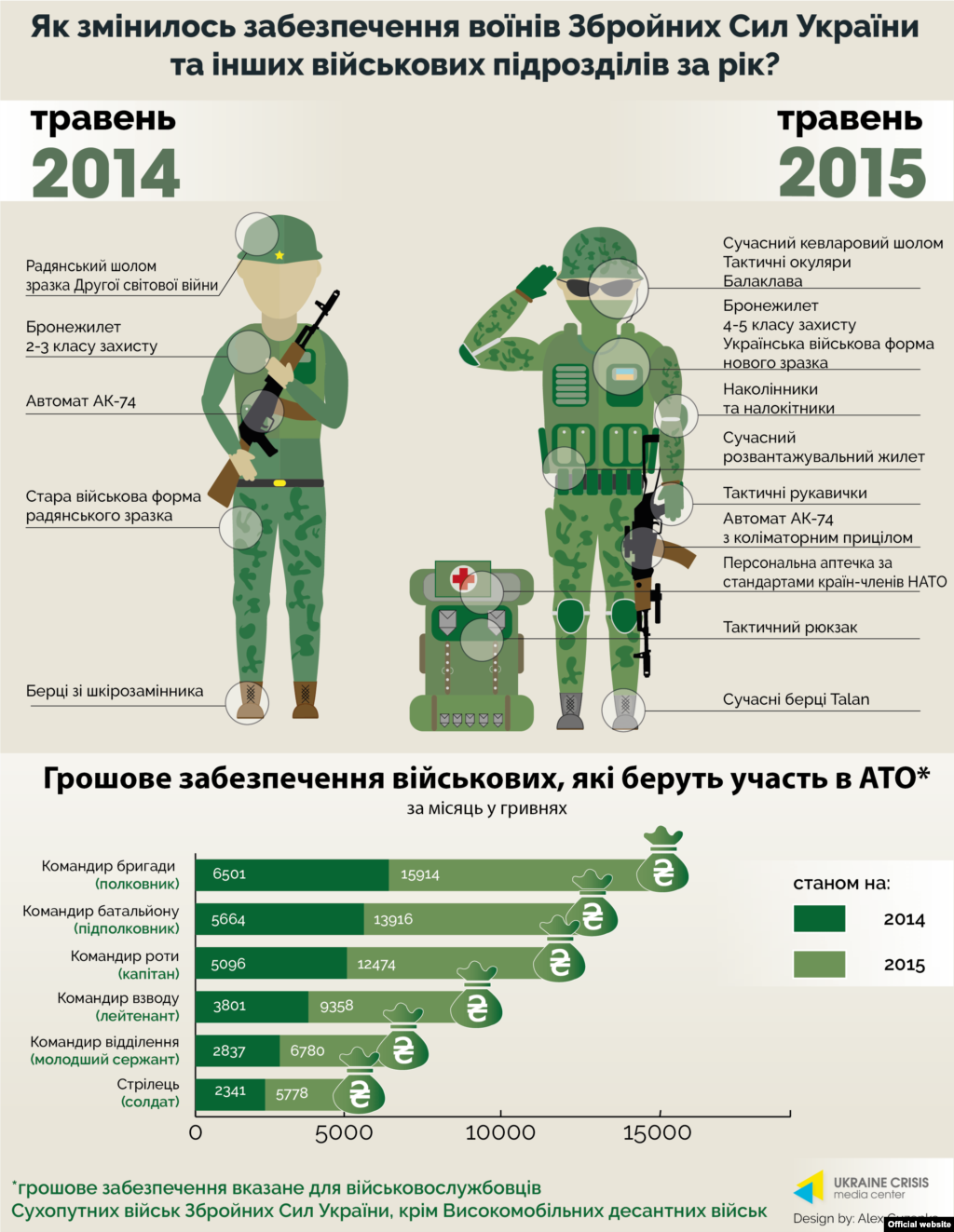 Інфографіка&nbsp;Українського кризового медіа-центру