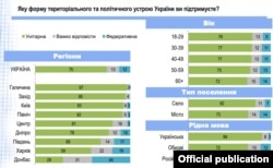 Інфографіка групи «Рейтинг»