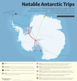 INFOGRAPHIC - Notable Antarctic Trips