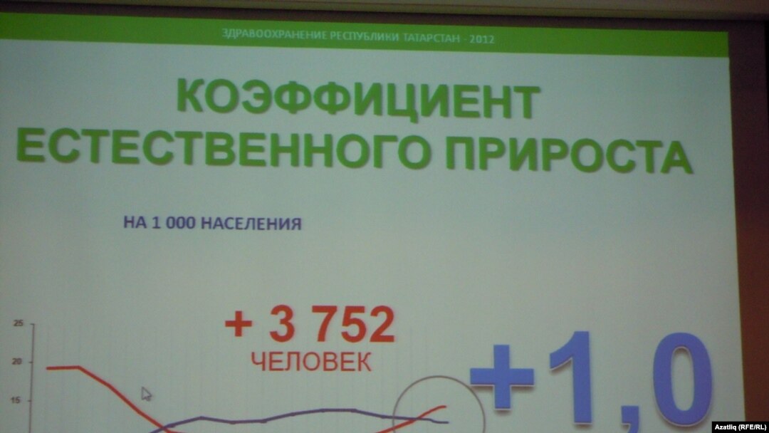 Брифинг барышында тәкъдим ителгән күрсәткечләр
