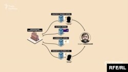 Паралельно дві кіпрські компанії, що володіли коксохімом, переписали на близьких до Вадима Новинського кіпріотів