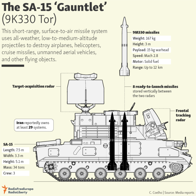 Image result for SA-15 surface-to-air missile