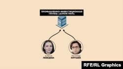 Основателем «Аурум Групп» выступила дочь экс-министра Алена Лебедева