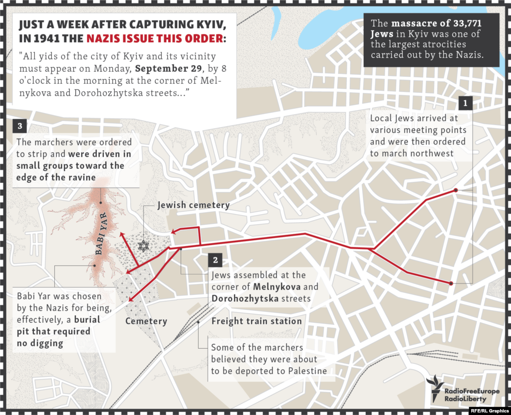 As demanded by the orders published in Ukrainian, Russian, and German, some 30,000 Jews from Kyiv and the vicinity arrived on September 29 at various meeting points in the city center. They were then marched northwest to the edge of town to a large ravine known as Babi Yar or "Old Woman's Ravine." Some of the marchers, nearing a railway yard alongside Babi Yar, believed they were about to be deported to Palestine. 
