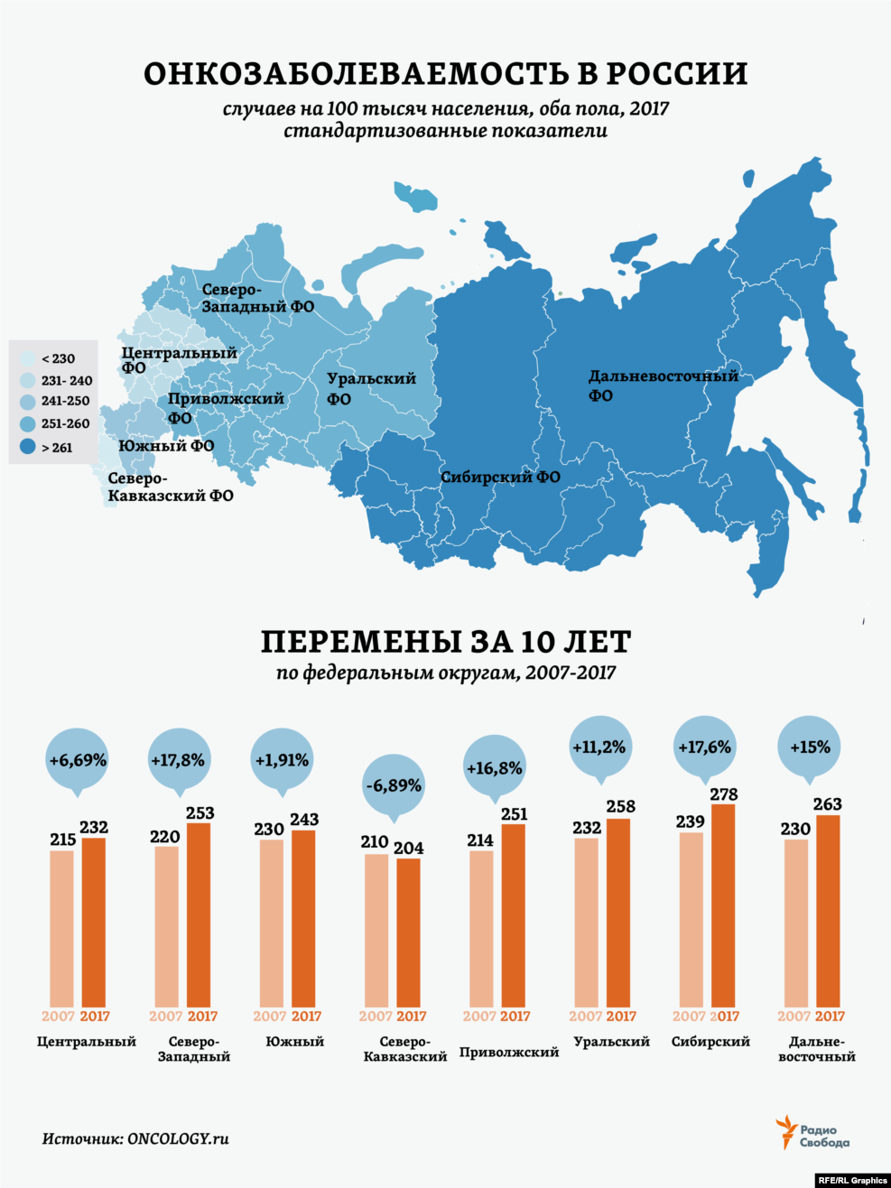 Статистика онкологических заболеваний в России по годам. Статистика онкологии в России 2021. Статистика заболеваемости онкологией в России 2021. Статистика заболеваемости онкологии по России.