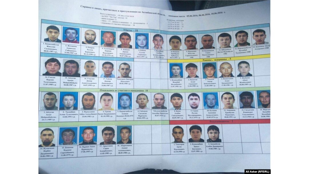 Бейресми ақпарат көздері таратқан тізімдердің бірі. (Көрнекі сурет)