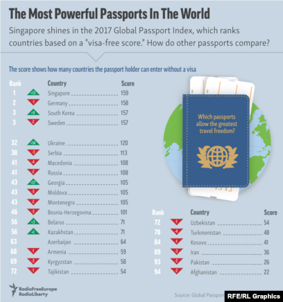 Most Powerful Passports in the World : r/ADVChina