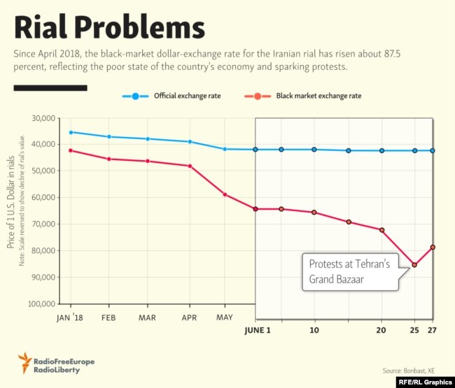 Infographic Chart - Rial Problems
