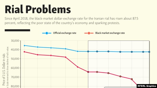 Infographic Chart - Rial Problems