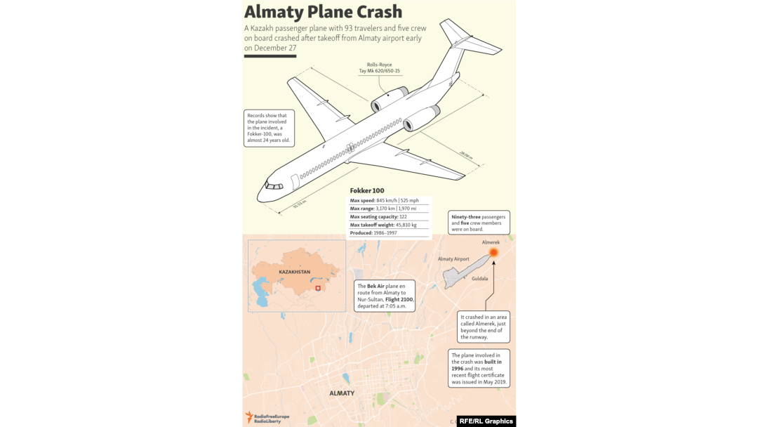 Image result for almaty plane crash