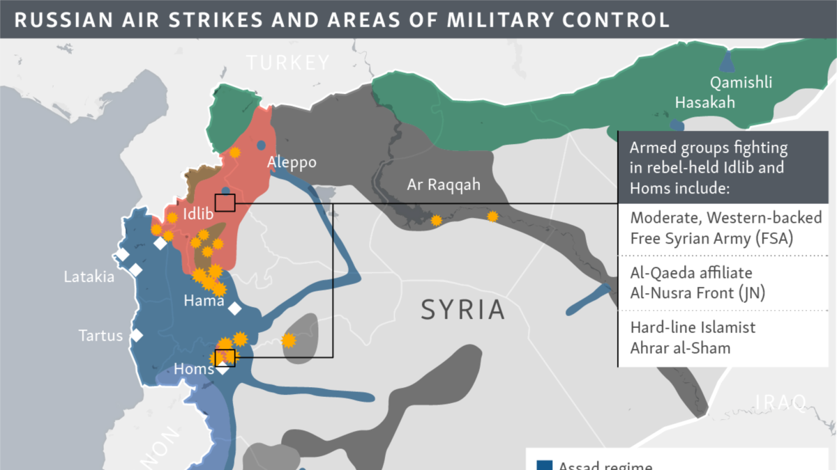 Russian Air Strikes And Areas Of Military Control