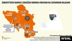 Broj zaraženih zdravstvenih radnika na Zapadnom Balkanu, 8. april 2020.