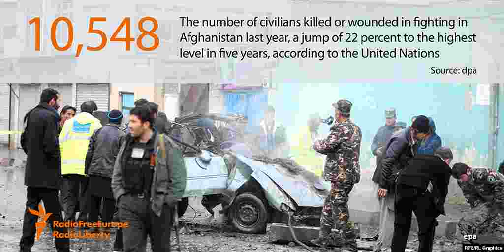 10 тысяч 548 гражданских лиц было убито в Афганистане в прошлом 2014 году. Это на 22 процента превышает самый высокий показатель за последние 5 лет.