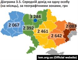 Інфографіка надана Міжнародною організацією з міграції