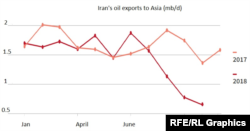 Source: Reuters statistics