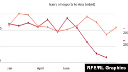 Source: Reuters statistics